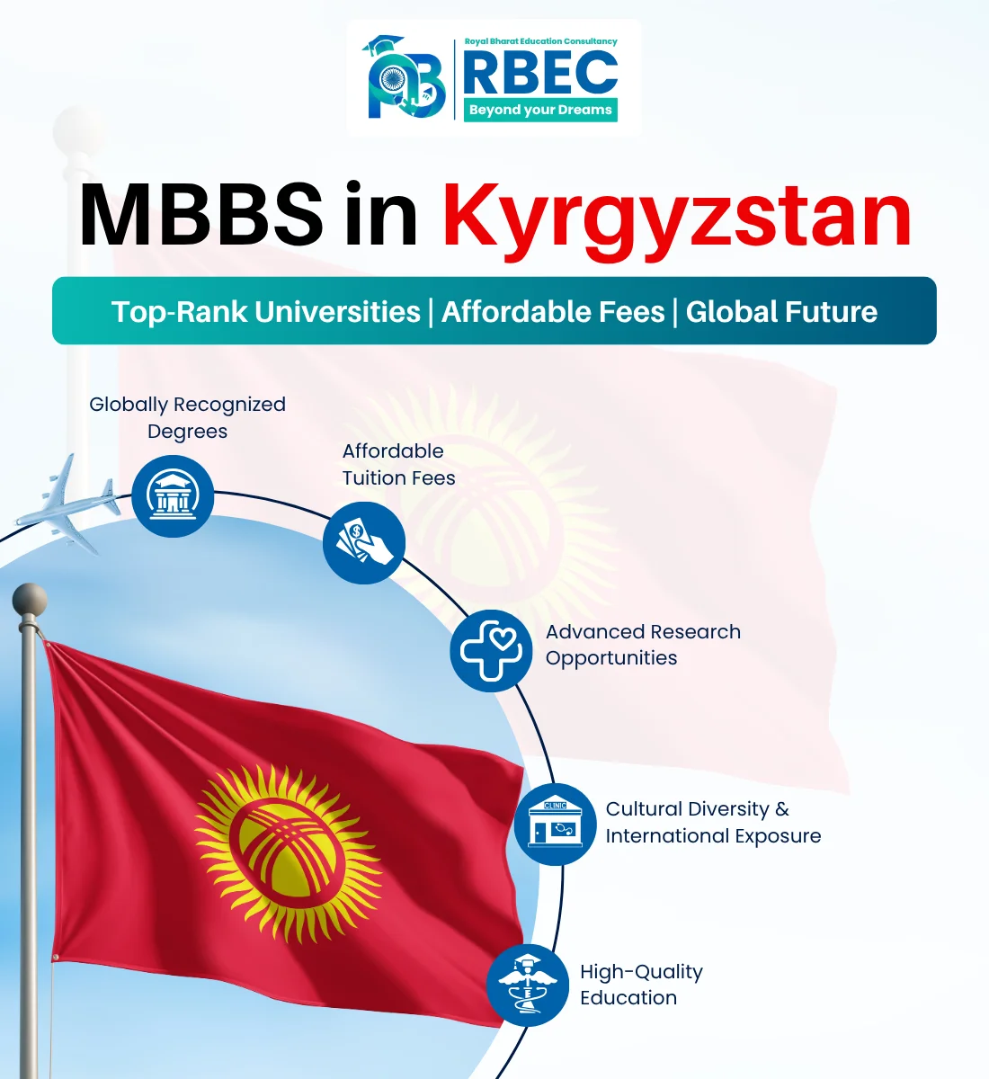 Best Medical Universities in Kyrgyzstan for Indian Students