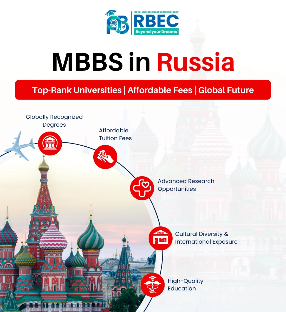 Study MBBS In Russia || Best MBBS Russia's University